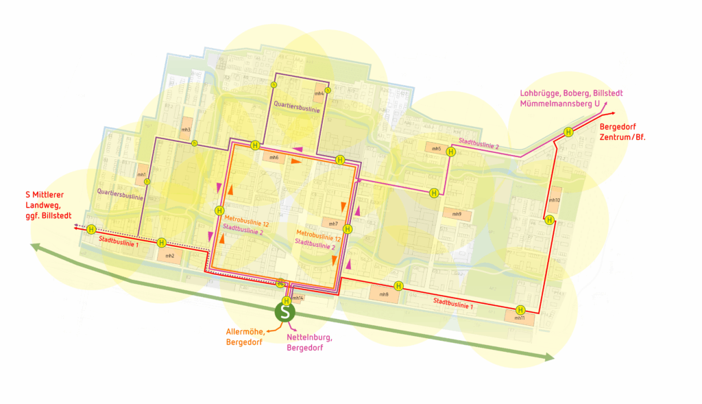 Mobilitätskonzept für den neuen Stadtteil Hamburg-Oberbillwerder