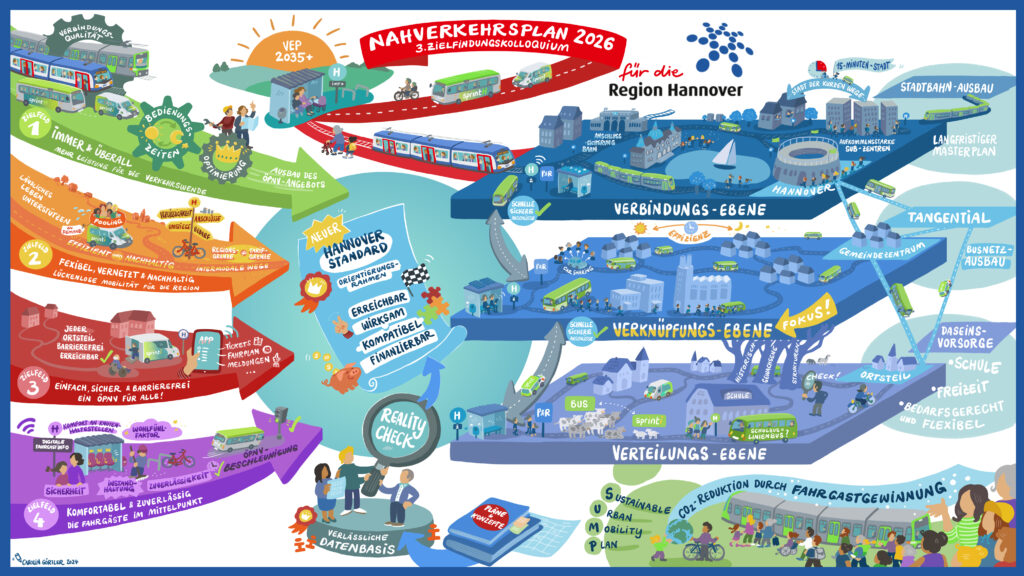 Nahverkehrsplan 2026 Region Hannover